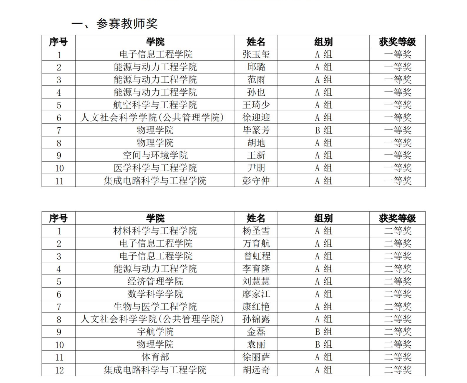 leyu乐鱼新人权益
